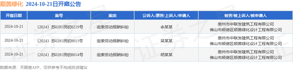 顺茵绿化作为被告被上诉人的3起涉及追索劳动报酬纠纷的诉讼将于20BOB半岛24年10月21日开庭(图1)