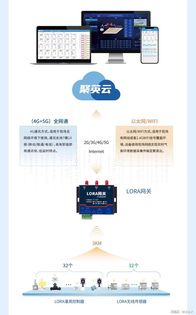 bob半岛官网绿化智能灌溉控制系统智能化管理(图2)