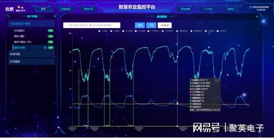 bob半岛官网绿化智能灌溉控制系统智能化管理(图7)