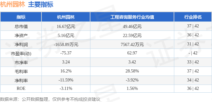 股票行情快报：杭州园林（300649）11月11日主力资金净卖出1247万元BOB半岛(图2)