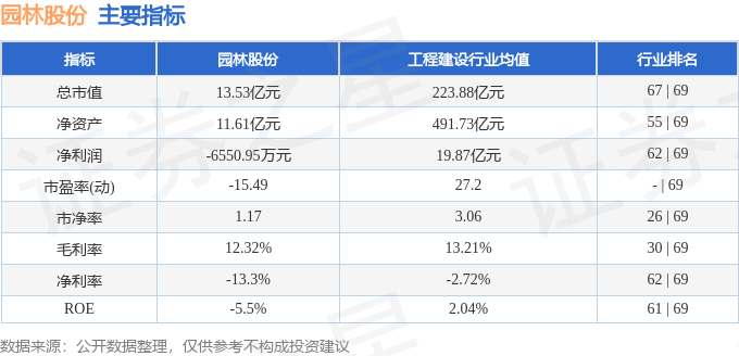 股票行情快报：园林股份（605303）11月15日主力资金净买入343bob半岛官网200元(图2)